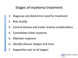 Management of Multiple myeloma | PDF