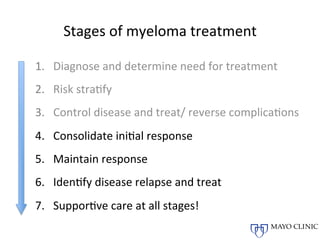 Management of Multiple myeloma | PDF