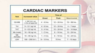 Management of MYOCARDIAL INFARCTION_081637.pptx