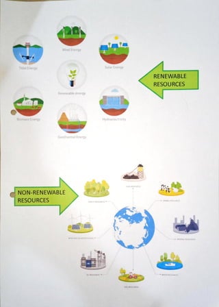 Management of natural resources | PDF