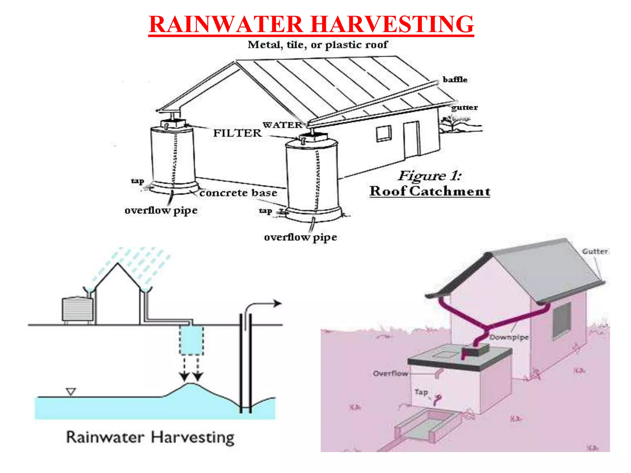 RAINWATER HARVESTING

 