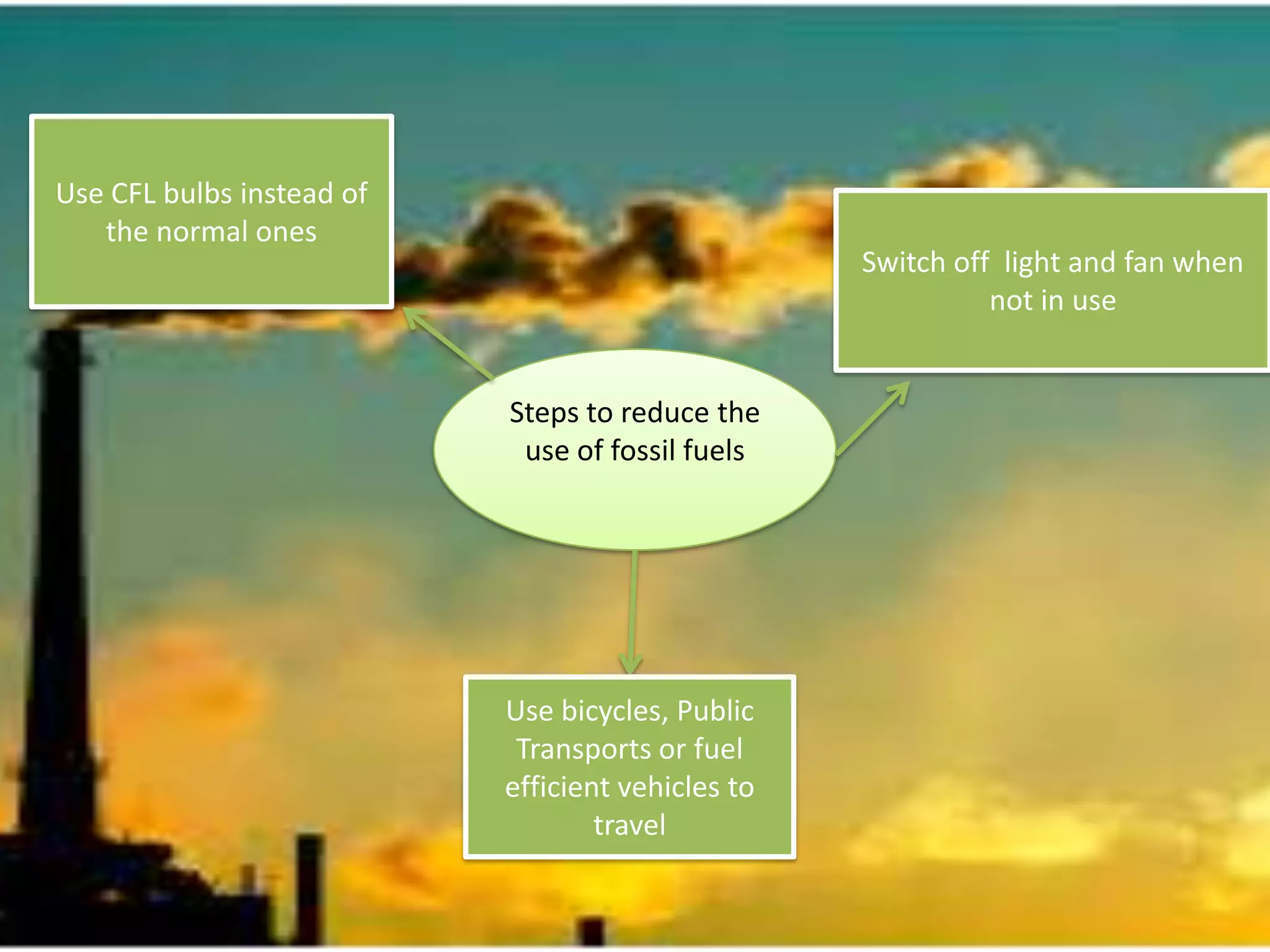 Use CFL bulbs instead of
the normal ones

Switch off light and fan when
not in use

Steps to reduce the
use of fossil fuels

Use bicycles, Public
Transports or fuel
efficient vehicles to
travel

 