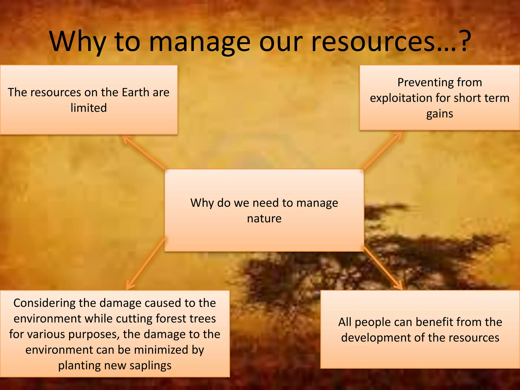 Why to manage our resources…?
Preventing from
exploitation for short term
gains

The resources on the Earth are
limited

Why do we need to manage
nature

Considering the damage caused to the
environment while cutting forest trees
for various purposes, the damage to the
environment can be minimized by
planting new saplings

All people can benefit from the
development of the resources

 