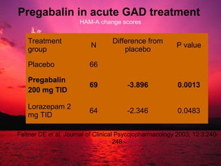 Management of neurogenic pain in this millennium | PPT