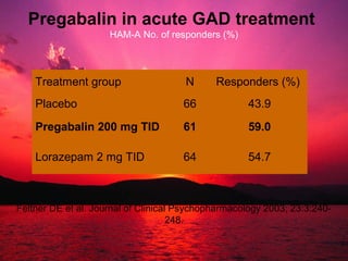 Management of neurogenic pain in this millennium | PPT