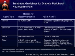gabapentin and pregabalin mechanism of action