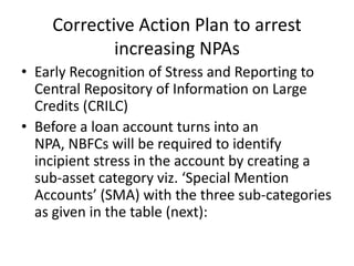 Corrective Action Plan to arrest
increasing NPAs
• Early Recognition of Stress and Reporting to
Central Repository of Information on Large
Credits (CRILC)
• Before a loan account turns into an
NPA, NBFCs will be required to identify
incipient stress in the account by creating a
sub-asset category viz. ‘Special Mention
Accounts’ (SMA) with the three sub-categories
as given in the table (next):
 