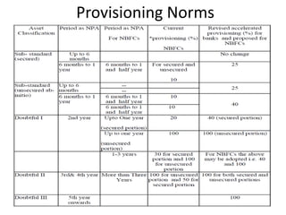 Provisioning Norms
 