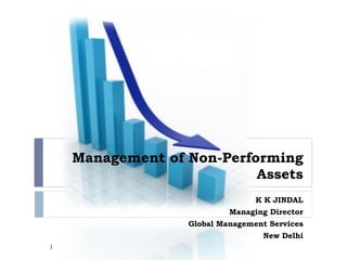 Management of Non-Performing Assets K K JINDAL Managing Director Global Management Services New Delhi 
