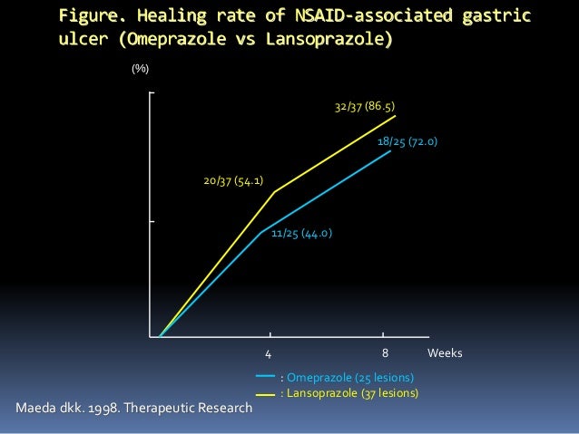 Management of NSAID gastropathy Management of NSAID gastropathy