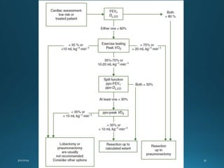 Management of Non Small Cell Lung Cancers | PPTX