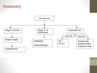 Management of oral cavity cancer 23072018 | PPTX