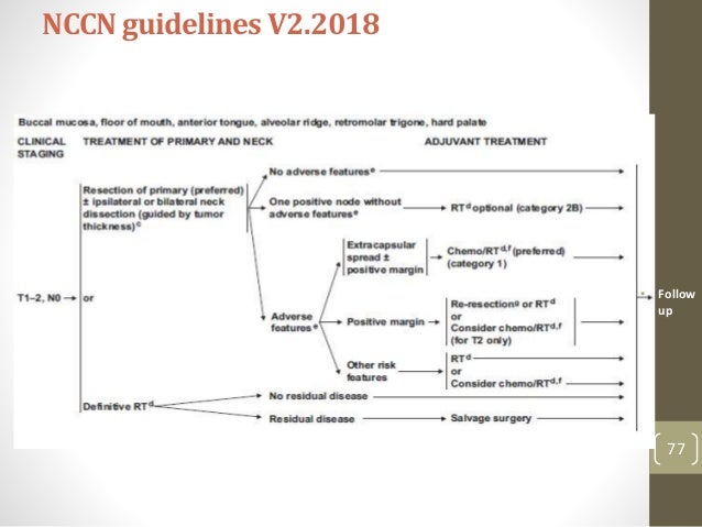 Management Of Oral Cavity Cancer 23072018
