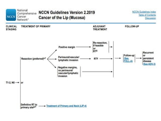 Management of Oral Cavity Cancers | PPTX