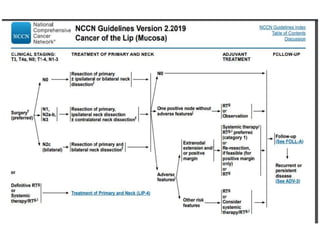 Management of Oral Cavity Cancers | PPTX