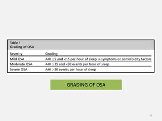 Mod Form Osa Management of obstructive sleep apnea | PPTX
