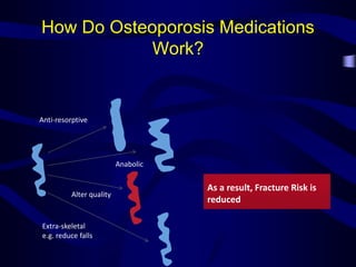 Management of osteoporosis | PPT
