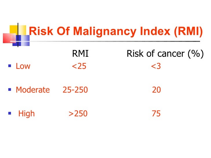 Management of ovarian cysts in postmenopausal women