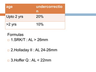 managementofpaediatriccataract-140129101147-phpapp02.pdf