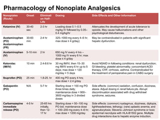 gabapentin renal dosing globalrph