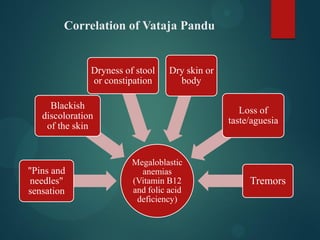 Management of pandu roga (1) | PPT