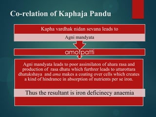 Management of pandu roga (1) | PDF