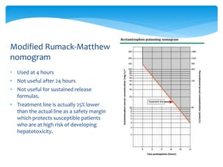 Mathew Rummack Line Management of paracetamol overdose in adults | PPTX