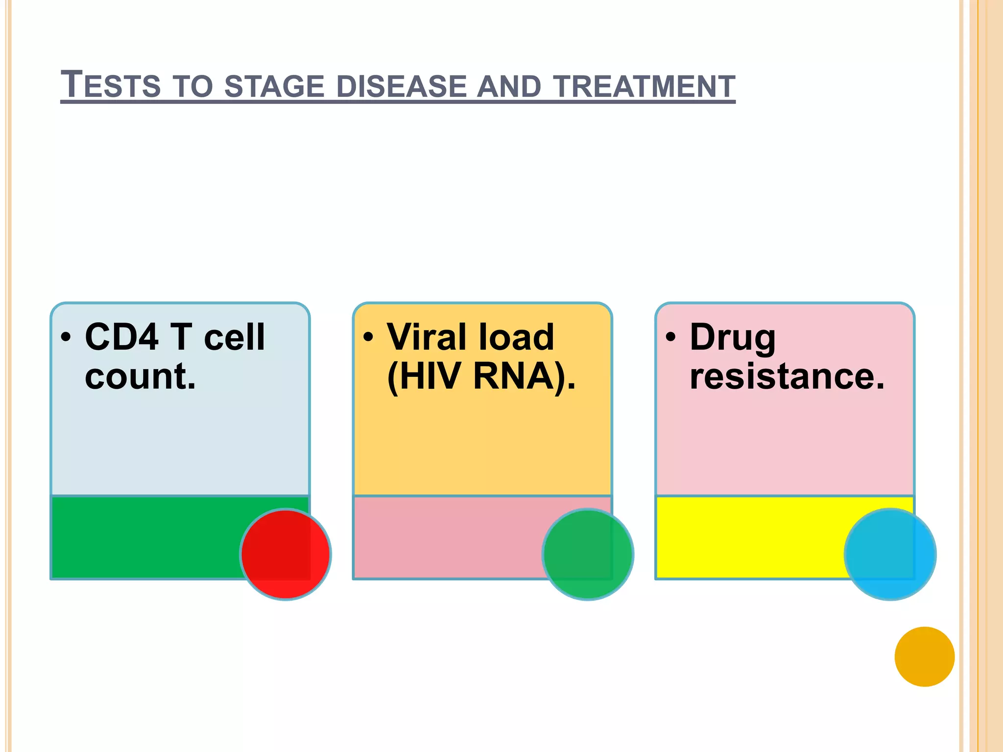 Management of patient with AIDS | PPTX