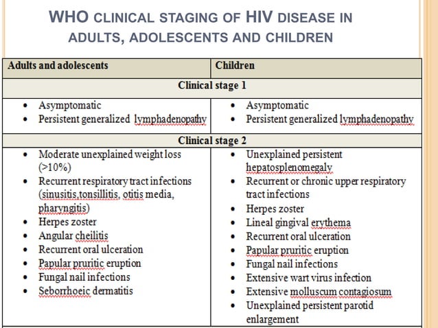 Management of patient with AIDS | PPTX | Infectious Diseases | Diseases ...