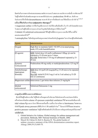 Management of patient with asthma | PDF