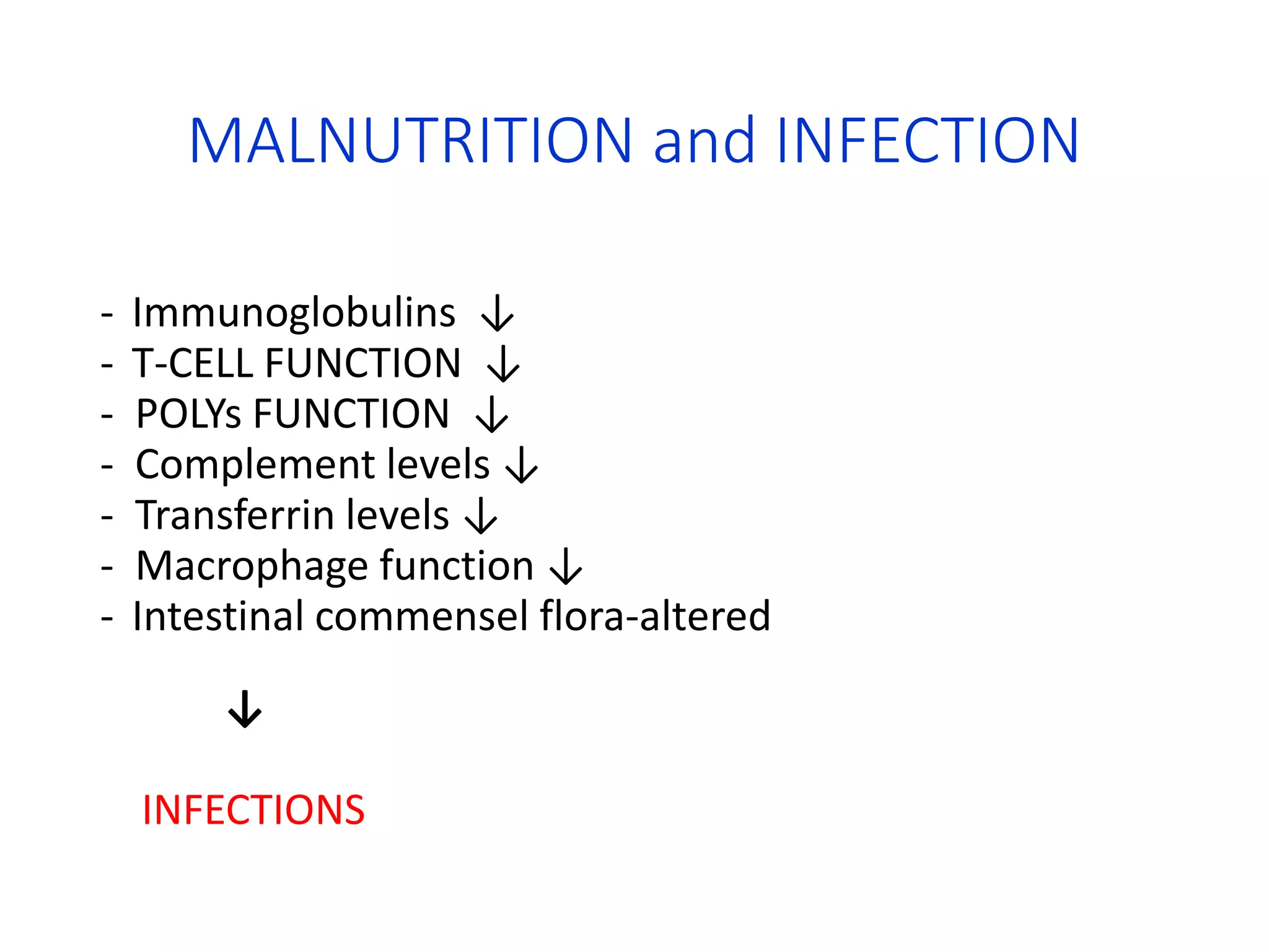 Management of pcm and sam 2021
