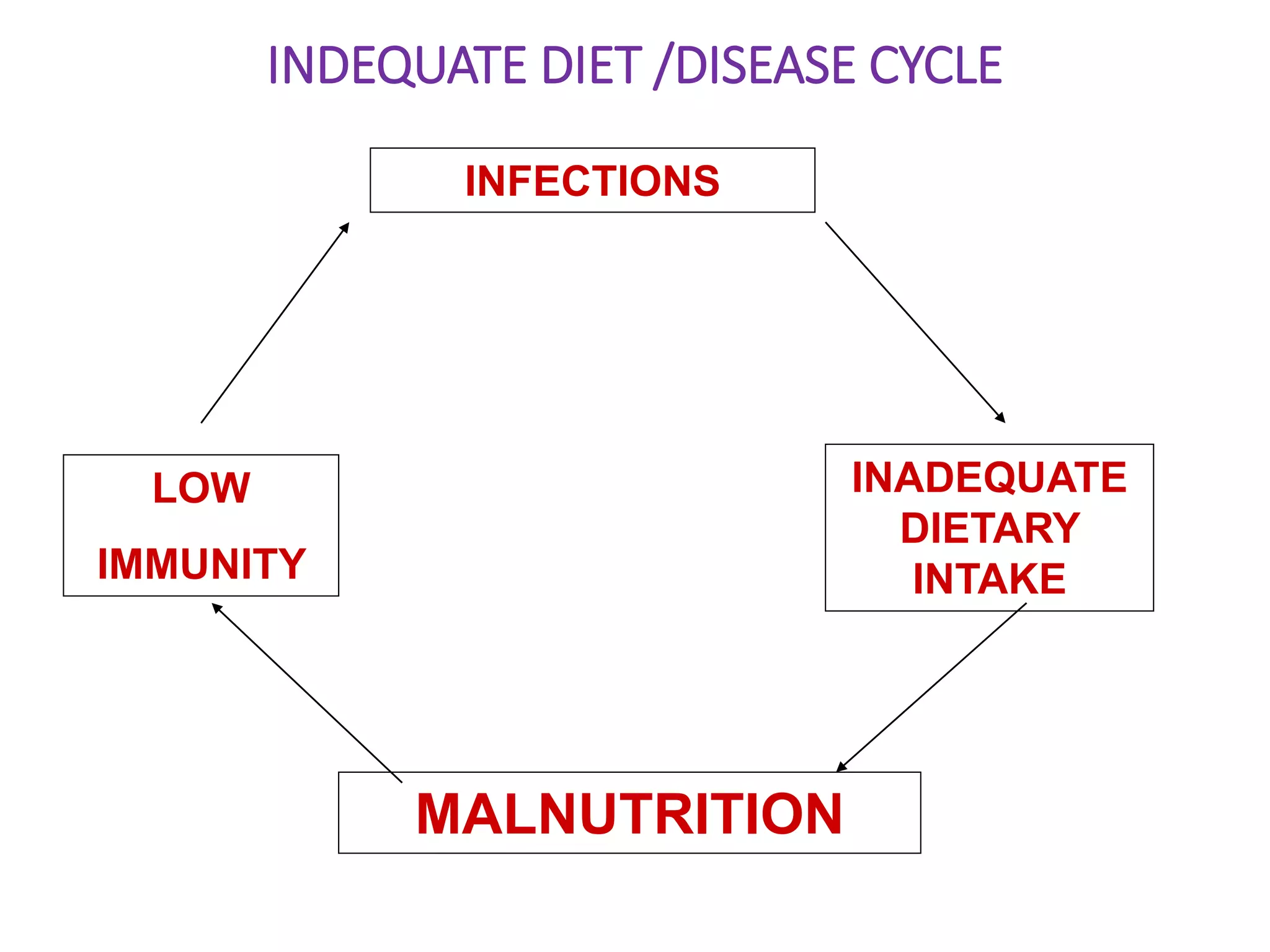 Management of pcm and sam 2021