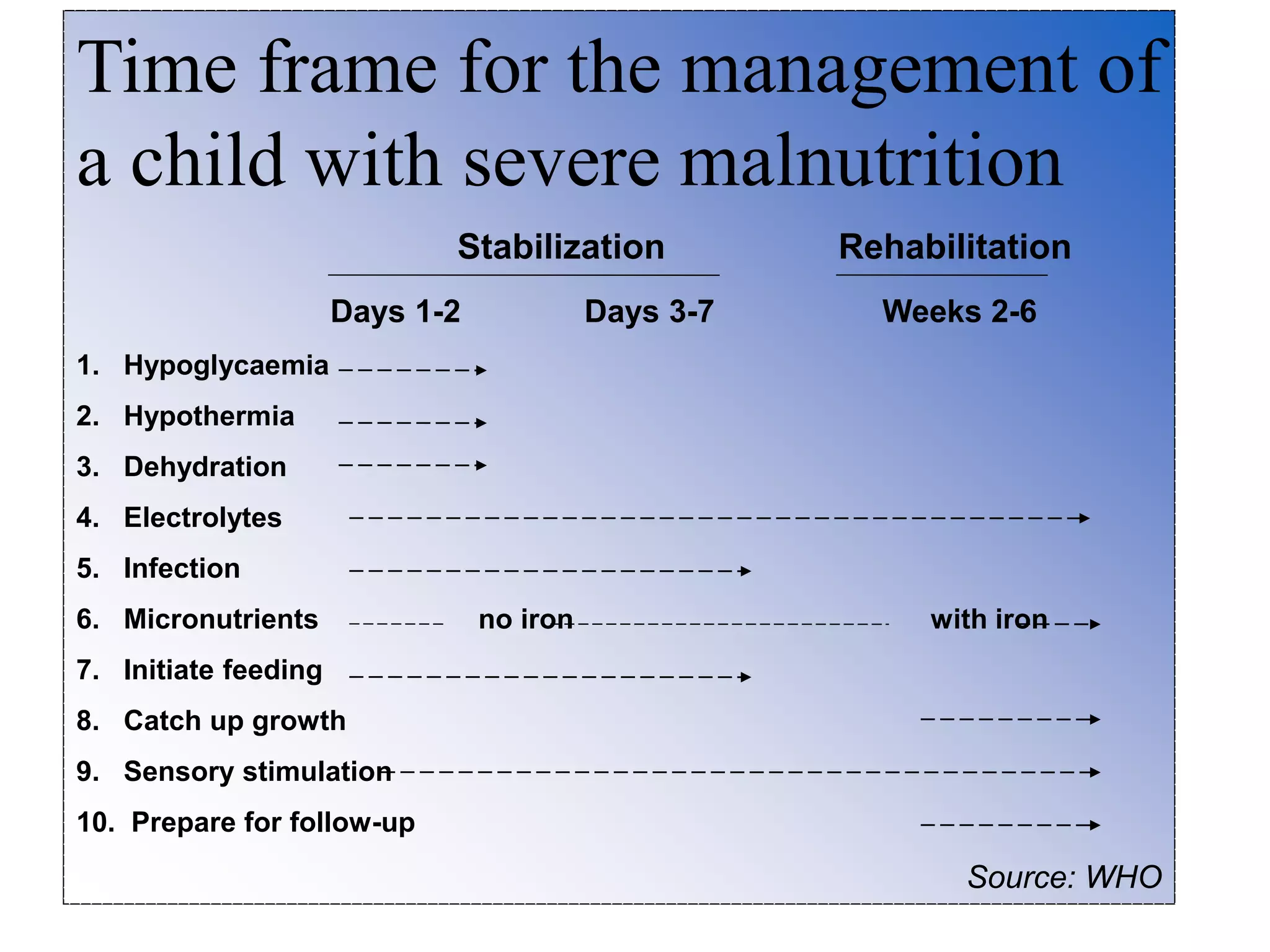 Management of pcm and sam 2021