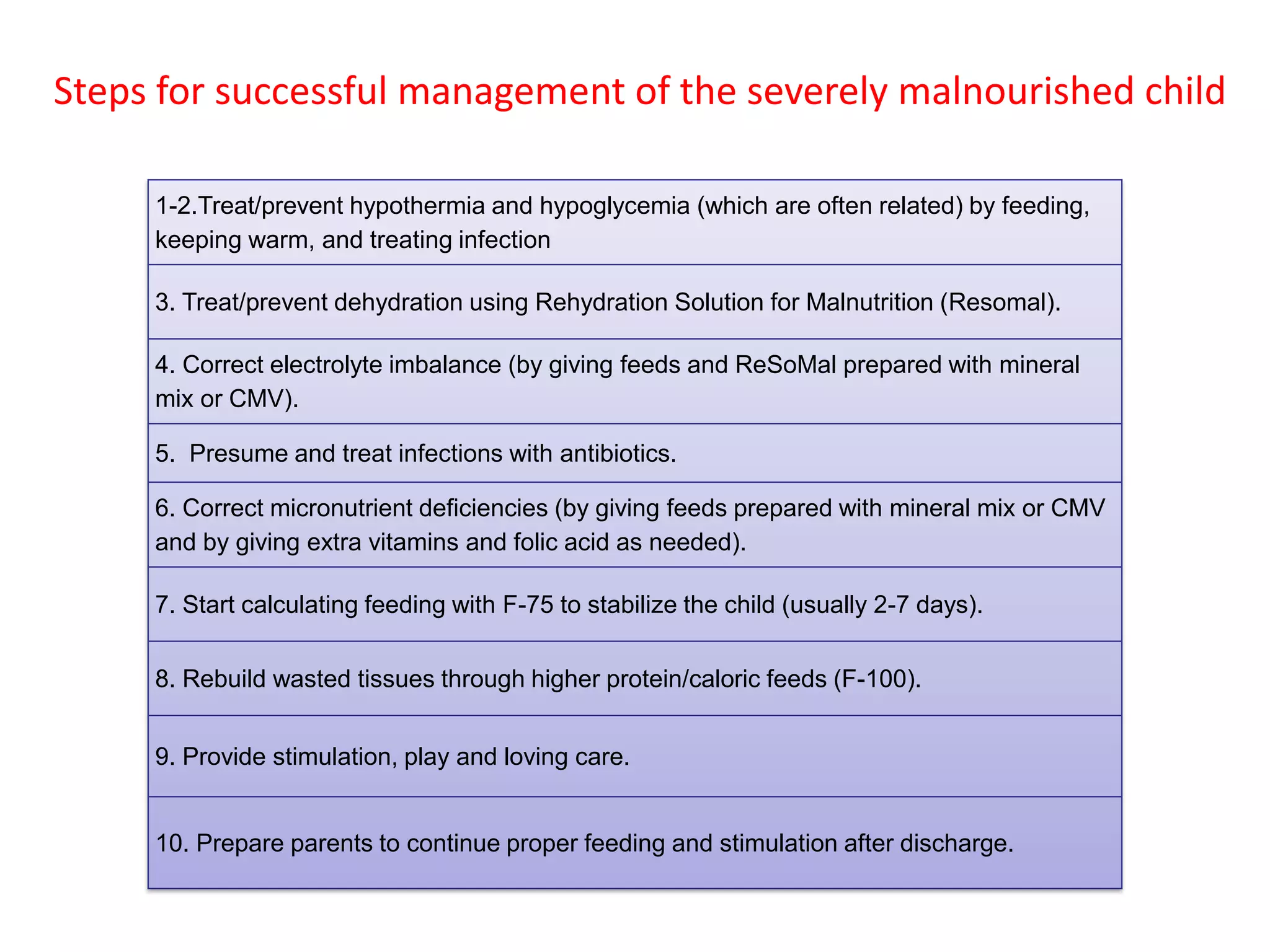 Management of pcm and sam 2021