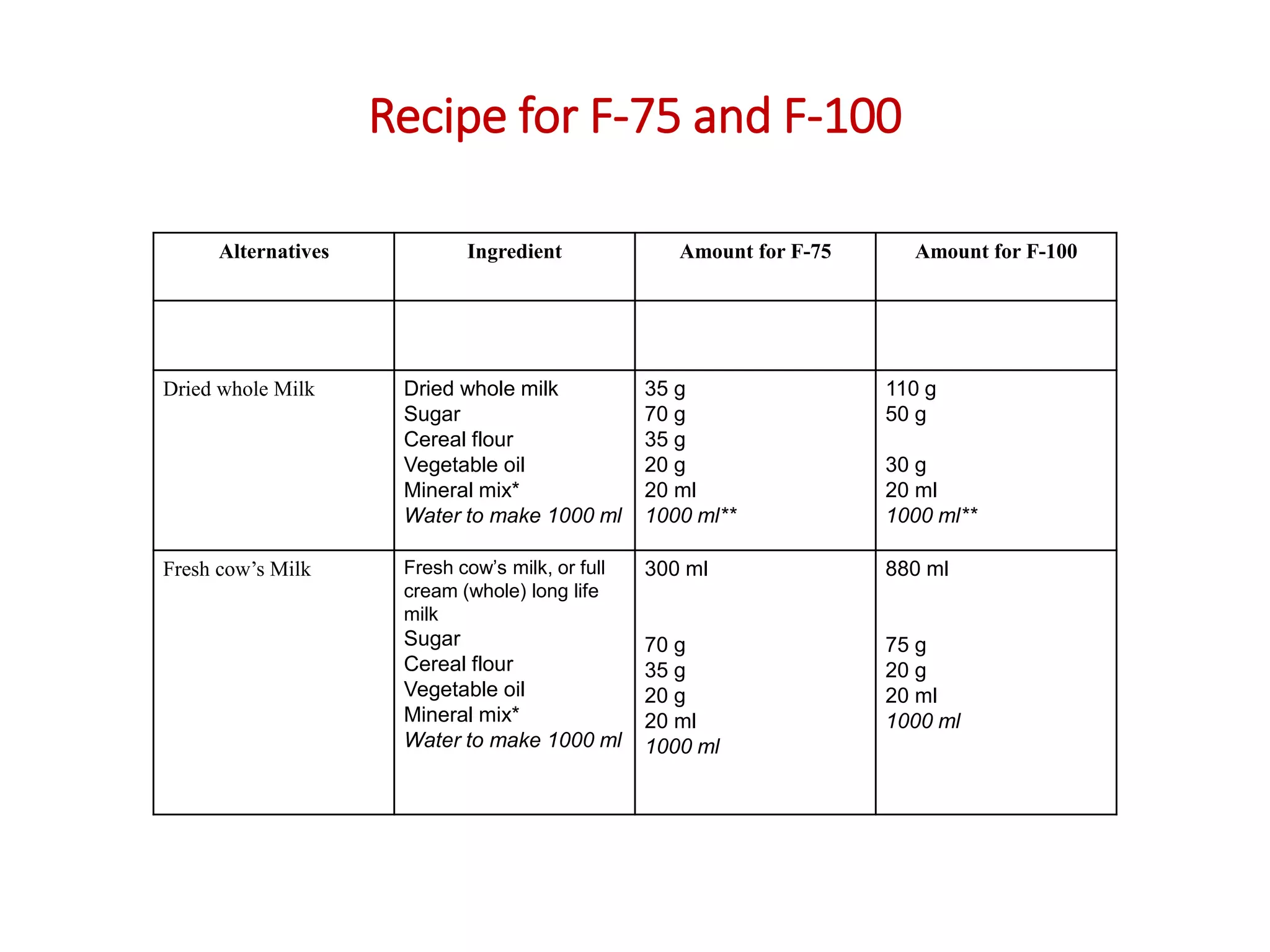 Management of pcm and sam 2021