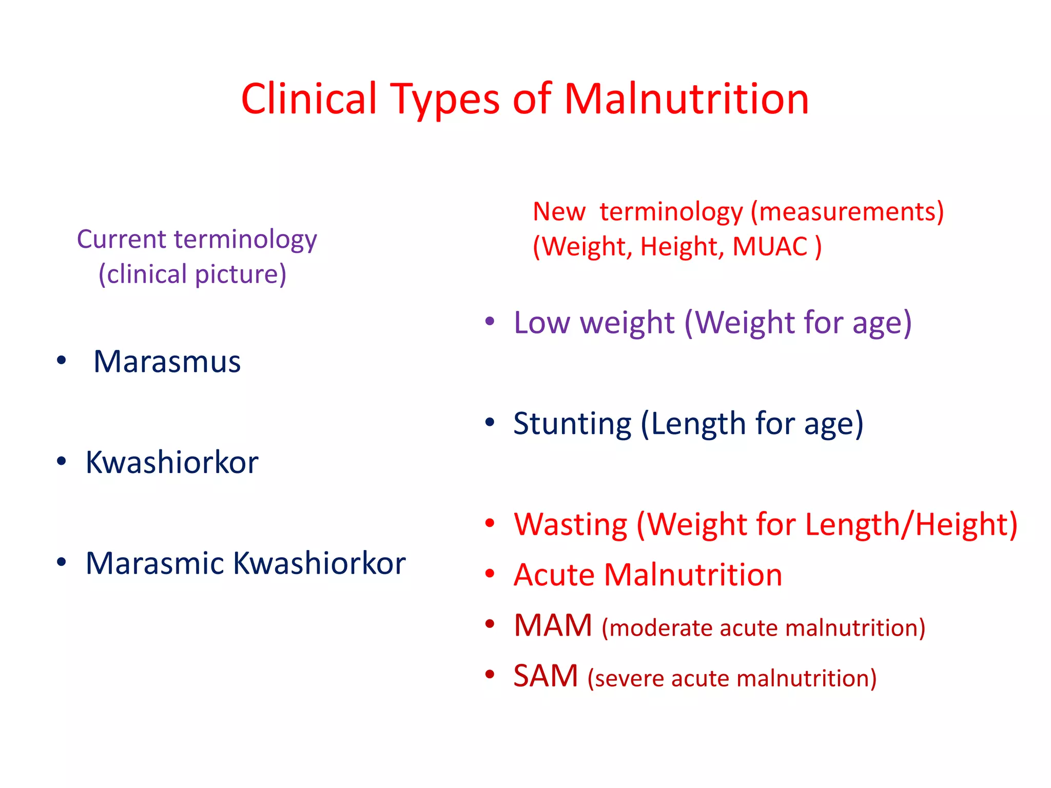 Management of pcm and sam 2021