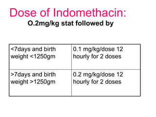 Dose of Indomethacin: O.2mg/kg stat followed by 0.2 mg/kg/dose 12 hourly for 2 doses >7days and birth weight >1250gm  0.1 mg/kg/dose 12 hourly for 2 doses <7days and birth weight <1250gm 