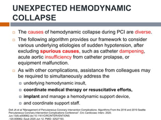 Management of Percutaneous Coronary Intervention PCI Complications Dr ...