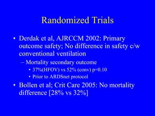 Management of persistent hypoxemic respiratory failure in the icu ...