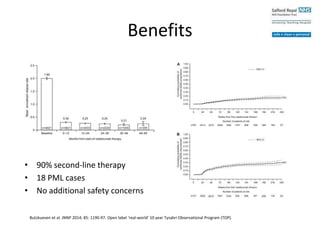 Benefits
• 90% second-line therapy
• 18 PML cases
• No additional safety concerns
Butzkueven et al. JNNP 2014; 85: 1190-97. Open label ‘real-world’ 10 year Tysabri Observational Program (TOP).
 