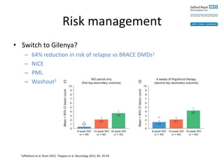 Risk management
• Switch to Gilenya?
– 64% reduction in risk of relapse vs BRACE DMDs1
– NICE
– PML
– Washout2
1Iaffaldano et al. Brain 2015. 2Kappos et al. Neurology 2015; 85: 29-39.
 