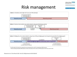 Risk management
Giovannoni et al. Pract Neurol 2015. doi:10.1136/practneurol-2015-001355.
 