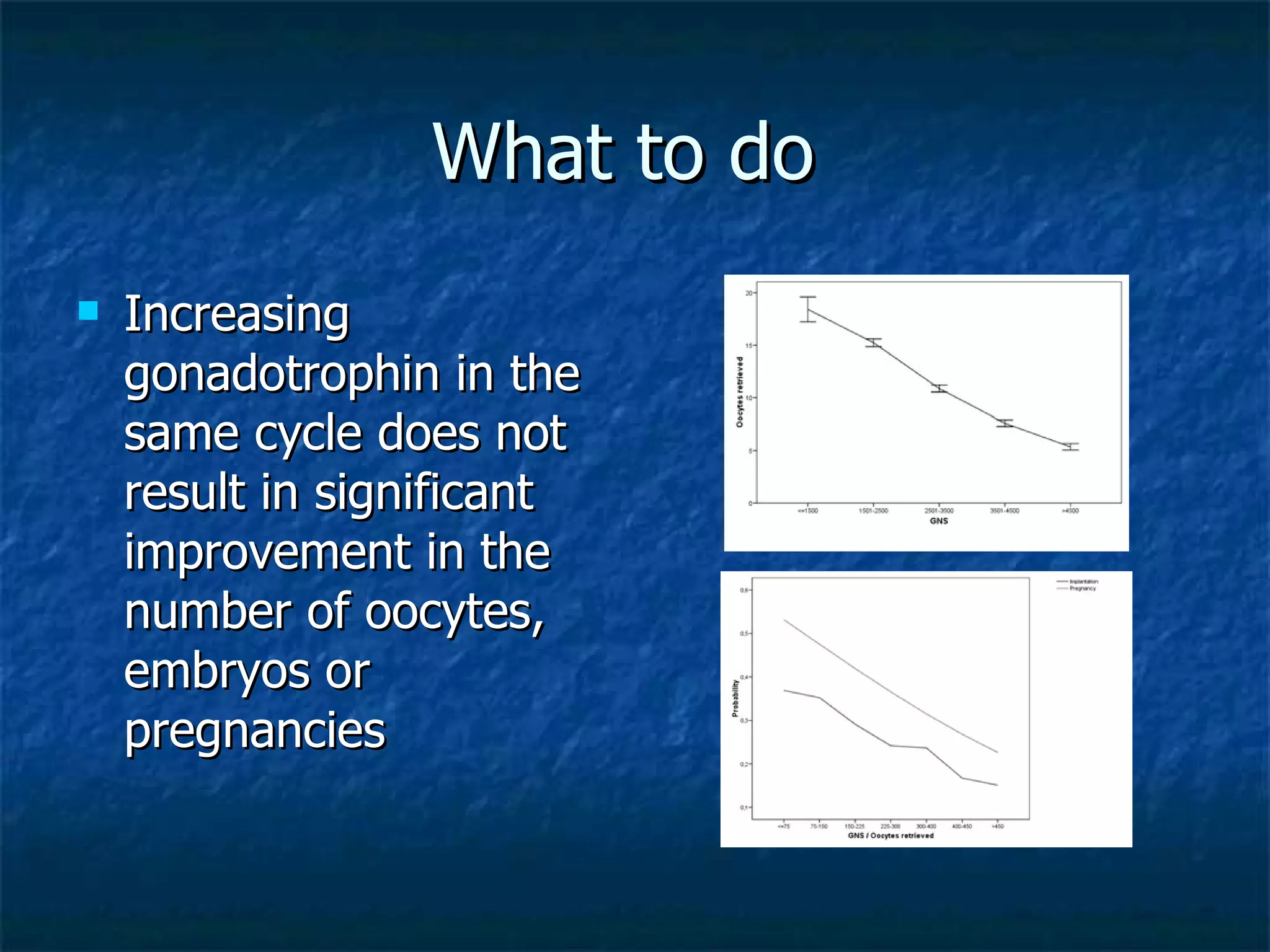 What to do  Increasing gonadotrophin in the same cycle does not result in significant improvement in the number of oocytes, embryos or pregnancies 