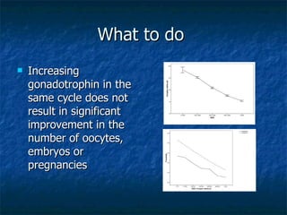 What to do  <ul><li>Increasing gonadotrophin in the same cycle does not result in significant improvement in the number of...