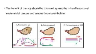 • The benefit of therapy should be balanced against the risks of breast and
endometrial cancers and venous thromboembolism.
 