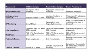 Management of pre eclampsia and eclampsia in pregnancy.pptx