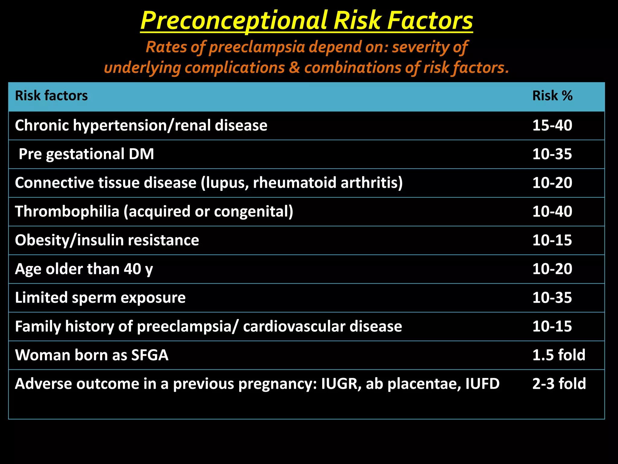 MANAGEMENT OF PREECLAMPSIA BY DR SHASHWAT JANI | PDF