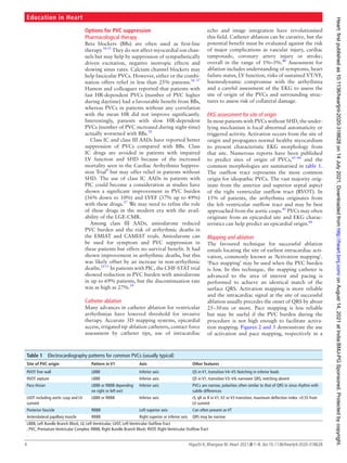 Management of premature ventricular complexes | PDF