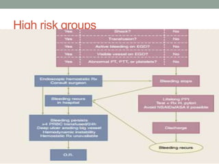 High risk groups
 