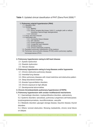 CPG Management of pulmonary arterial hypertension (pah) | PDF